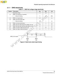 MKL46Z256VMC4 Datasheet Page 19