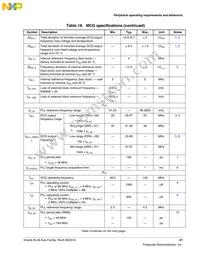 MKL46Z256VMC4 Datasheet Page 21