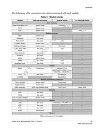 MKL82Z128VMC7 Datasheet Page 13