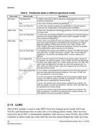 MKL82Z128VMC7 Datasheet Page 16