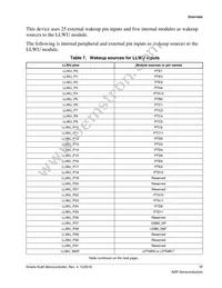 MKL82Z128VMC7 Datasheet Page 17