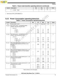 MKM33Z128CLL5 Datasheet Page 15