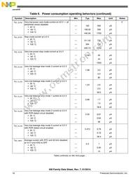 MKM33Z128CLL5 Datasheet Page 16