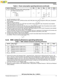 MKM33Z64ACLH5 Datasheet Page 17