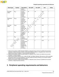 MKM34Z256VLQ7 Datasheet Page 15