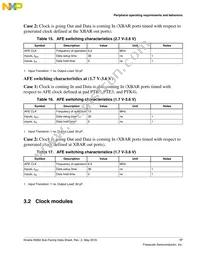 MKM34Z256VLQ7 Datasheet Page 17