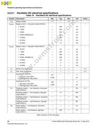 MKM34Z256VLQ7 Datasheet Page 20