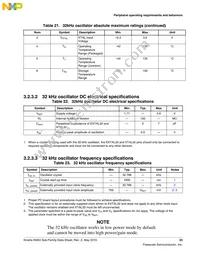 MKM34Z256VLQ7 Datasheet Page 23