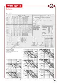 MKP1G052209JD4KSSD Datasheet Page 7