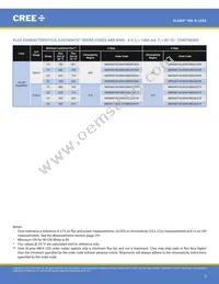 MKRAWT-02-0000-0D0HH235H Datasheet Page 5