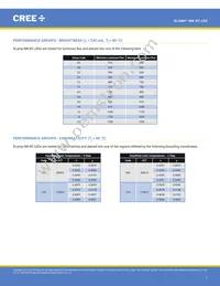 MKRBWT-00-0000-0N0HG430H Datasheet Page 7