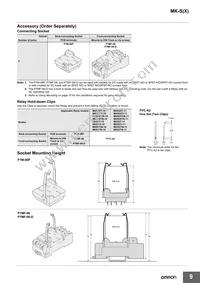 MKS1XTIN-10 AC100 Datasheet Page 9