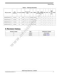 MKS20FN256VFT12 Datasheet Page 17