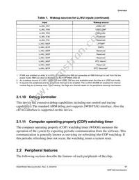 MKS20FN256VLL12 Datasheet Page 17