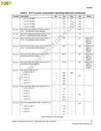 MKV10Z128VLH7 Datasheet Page 11