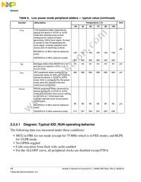 MKV10Z128VLH7 Datasheet Page 14