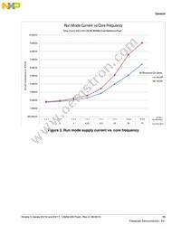 MKV10Z128VLH7 Datasheet Page 15