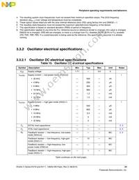 MKV10Z128VLH7 Datasheet Page 23