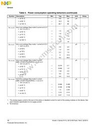MKV10Z32VLC7R Datasheet Page 12