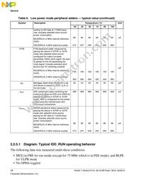 MKV10Z32VLC7R Datasheet Page 14