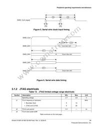 MKV30F128VLF10P Datasheet Page 21