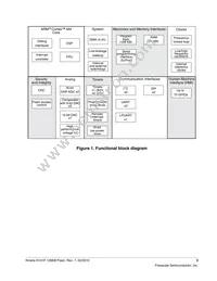 MKV31F128VLL10 Datasheet Page 3