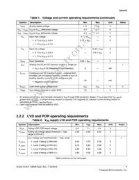 MKV31F128VLL10 Datasheet Page 7