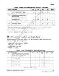 MKV31F128VLL10 Datasheet Page 9