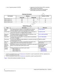MKV31F256VLH12P Datasheet Page 2