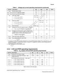 MKV31F256VLH12P Datasheet Page 7