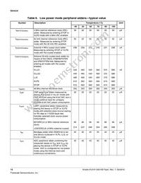 MKV31F256VLH12P Datasheet Page 14