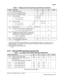 MKV31F512VLL12P Datasheet Page 7