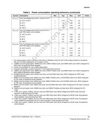 MKV31F512VLL12P Datasheet Page 13