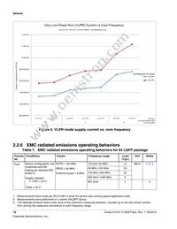 MKV31F512VLL12P Datasheet Page 16