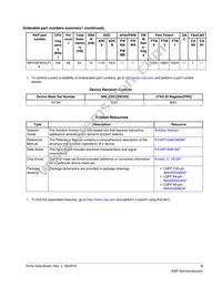 MKV44F128VLF16 Datasheet Page 3