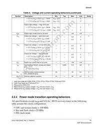 MKV44F128VLF16 Datasheet Page 11
