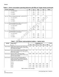 MKV44F256VLL16 Datasheet Page 14