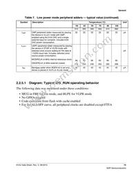 MKV44F256VLL16 Datasheet Page 15