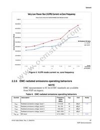 MKV44F256VLL16 Datasheet Page 17