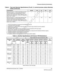 MKW36Z512VHT4 Datasheet Page 21