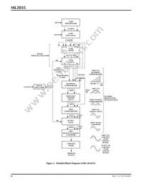 ML2035IP Datasheet Page 6