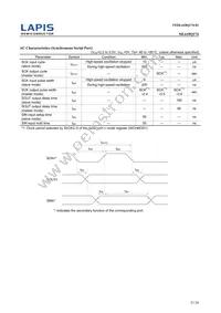 ML610Q174-NNNGAZWAX Datasheet Page 21
