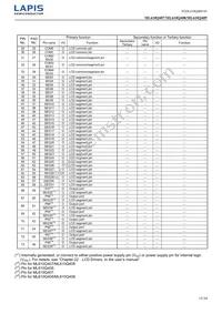 ML610Q409P-NNNTB03A7 Datasheet Page 15