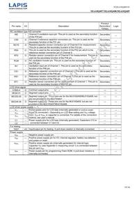 ML610Q409P-NNNTB03A7 Datasheet Page 18