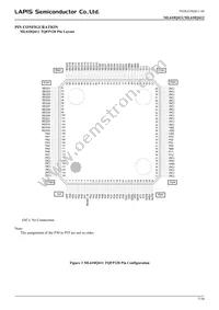 ML610Q412P-NNNTB03A7 Datasheet Page 7