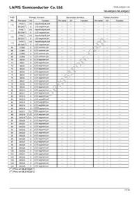 ML610Q412P-NNNTB03A7 Datasheet Page 15