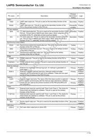 ML610Q412P-NNNTB03A7 Datasheet Page 17