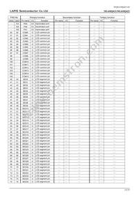 ML610Q422-NNNTBZ03A7 Datasheet Page 15