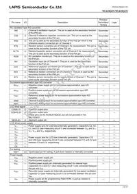 ML610Q432A-NNNTC03A7 Datasheet Page 19