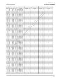 ML610Q435A-NNNTC0AGL Datasheet Page 14